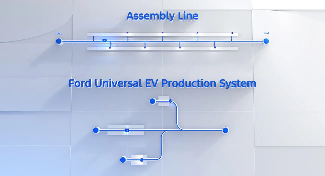 Ford Universal EV Production