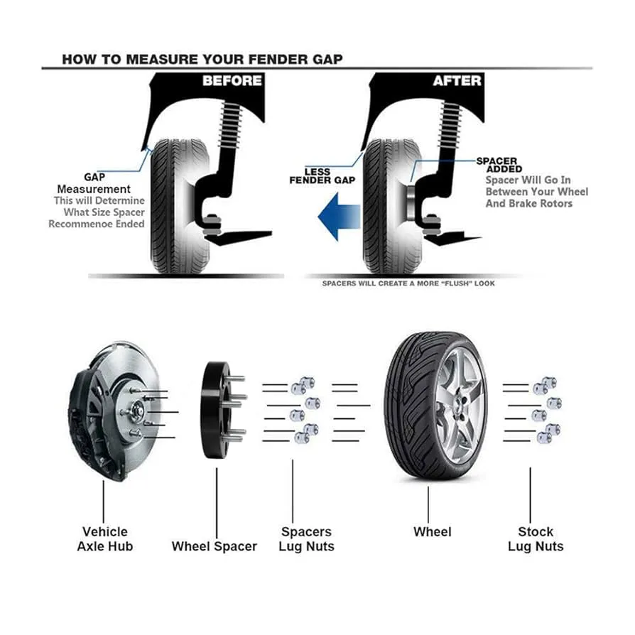 riesgos de los separadores de ruedas