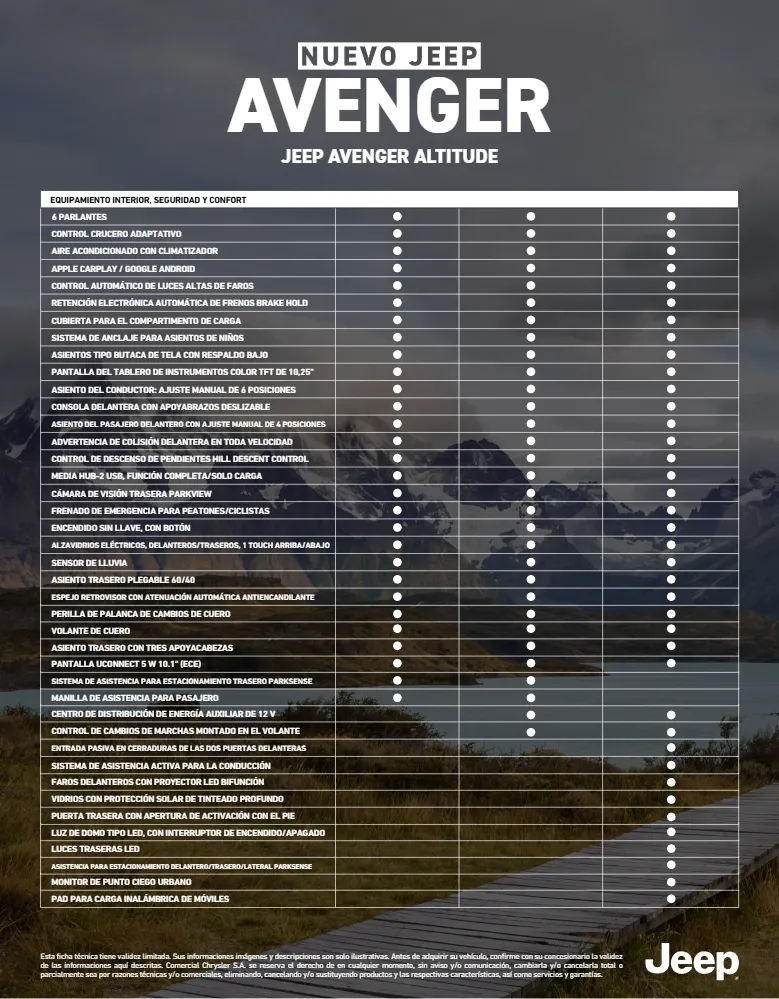 Ficha técnica Jeep Avenger 3