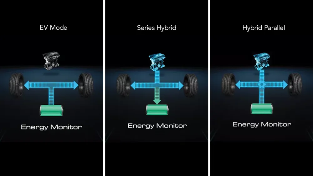 modos de funcionamiento modos de funcionamiento