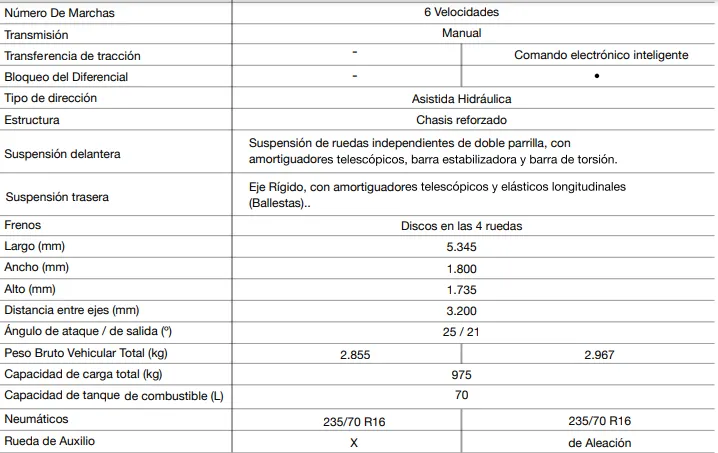 Fragmento ficha técnica Wingle 7 - 2