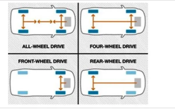 awd y fwd y 4x4 awd y fwd y 4x4