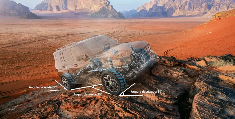 Jetour T2 interior Angulos